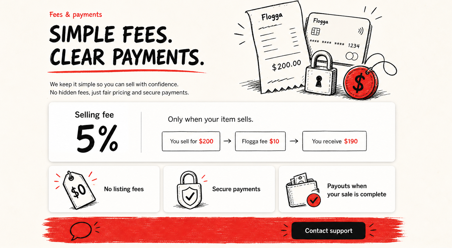 Fees and payments: a five percent selling fee, no listing fees and secure payments.